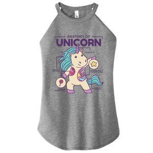 Unicorn Anatomy Women's Perfect Tri Rocker Tank