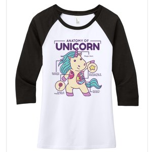 Unicorn Anatomy Women's Tri-Blend 3/4-Sleeve Raglan Shirt