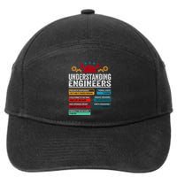 Understanding Engineers Funny Engineering Student Engineers 7-Panel Snapback Hat