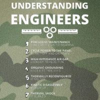 Understanding Engineers  Funny Sarcastic Engineering Gift Legacy Tie Dye Trucker Hat