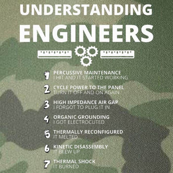 Understanding Engineers  Funny Sarcastic Engineering Gift Legacy Tie Dye Trucker Hat