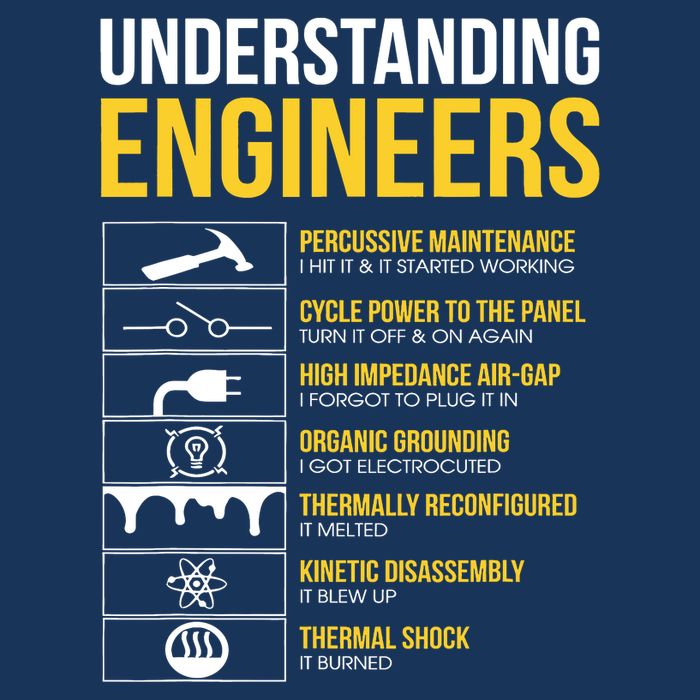 Understanding Engineers Funny Sarcastic Engineering 16 in Basic Backpack