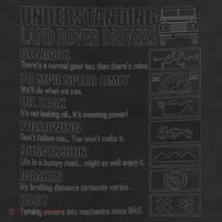 Understanding Land Rover Driver 7 Panel Mesh Trucker Snapback Hat