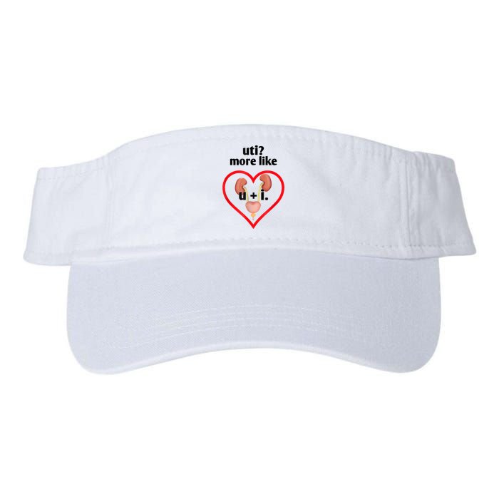 Uti More Like U Plus I Kidney Visor