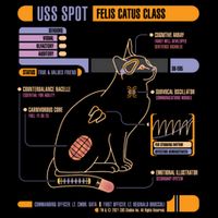 Uss Spot Button