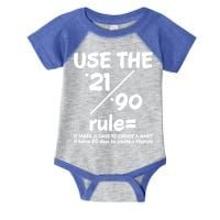 Use The 21/90 Rule= It Takes 21 Days To Create A Habit Gift Infant Baby Jersey Bodysuit