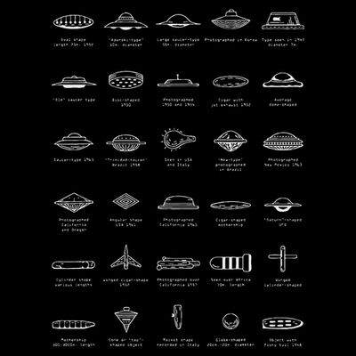 Ufo Types Flying Saucer Model Alien Space Gift T-Shirt