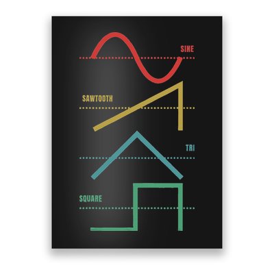 Vintage Analogue Synthesizer Techno Waveform Synth Nerd Poster
