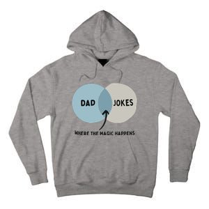 Venn Dadagram Dad Jokes Where The Magic Happens Tall Hoodie