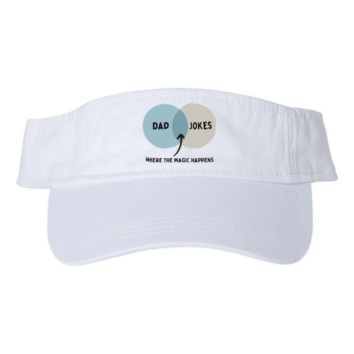 Venn Dadagram Dad Jokes Where The Magic Happens Valucap Bio-Washed Visor