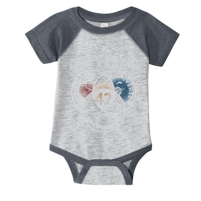 Venn Diagram DonT Panic Life The Universe And Everything 42 Infant Baby Jersey Bodysuit