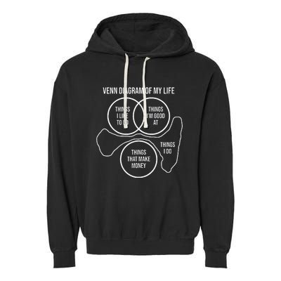 Venn Diagram Of My Life Meme Funny Self Deprecating Humor Garment-Dyed Fleece Hoodie