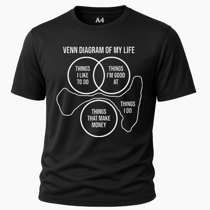 Venn Diagram Of My Life Meme Funny Self Deprecating Humor Cooling Performance Crew T-Shirt