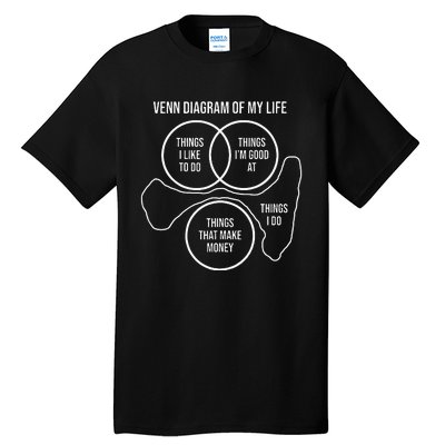 Venn Diagram Of My Life Meme Funny Self Deprecating Humor Tall T-Shirt