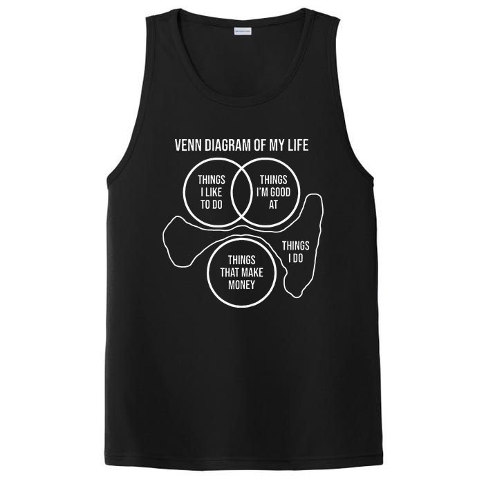 Venn Diagram Of My Life Meme Funny Self Deprecating Humor PosiCharge Competitor Tank