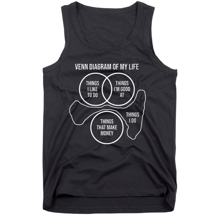 Venn Diagram Of My Life Meme Funny Self Deprecating Humor Tank Top