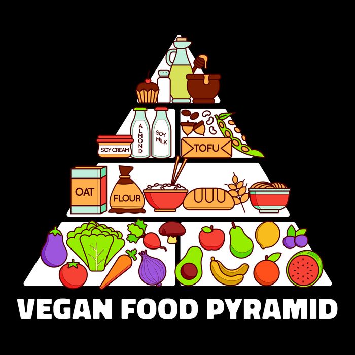 Vegan Food Pyramid Ladies Essential Flowy Tank