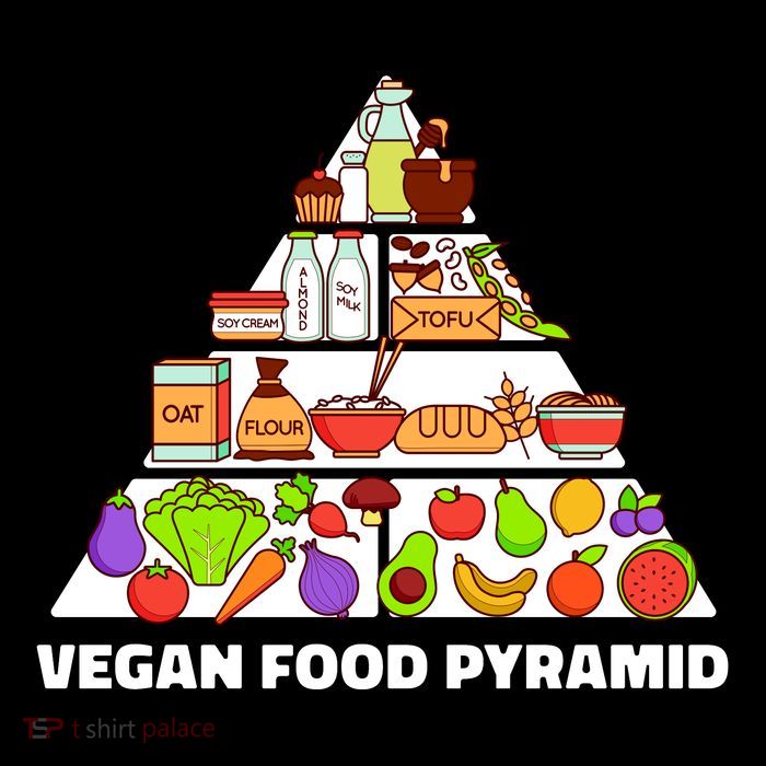 Vegan Food Pyramid Wool Snapback Cap