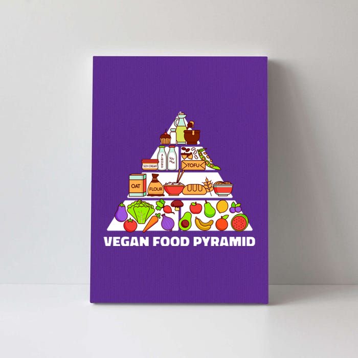 Vegan Food Pyramid Canvas