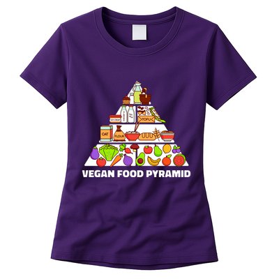 Vegan Food Pyramid Womens T-Shirt