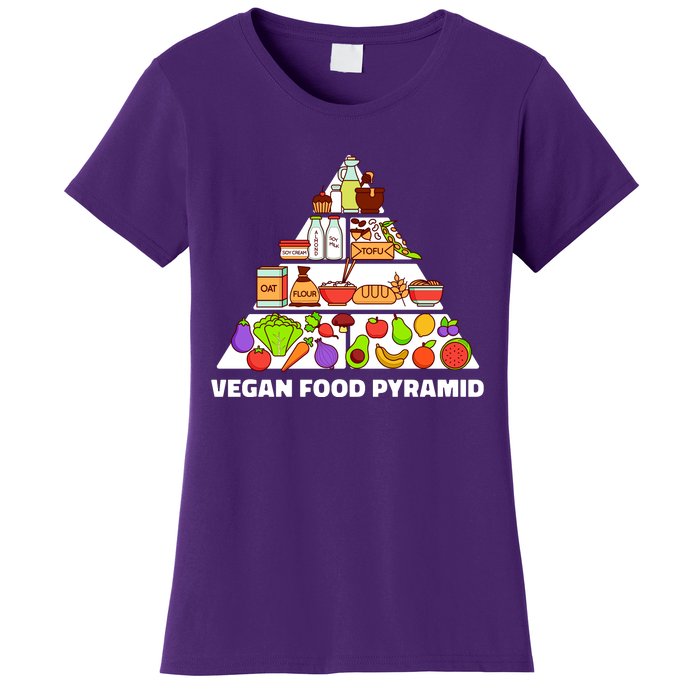 Vegan Food Pyramid Women's T-Shirt