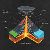 Volcano Lover Geology Teacher Funny Geologist Cool Comfort Performance Bucket Hat