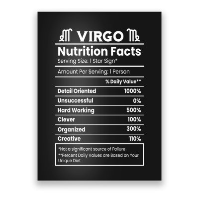 Virgo Nutrition Facts Horoscope Poster