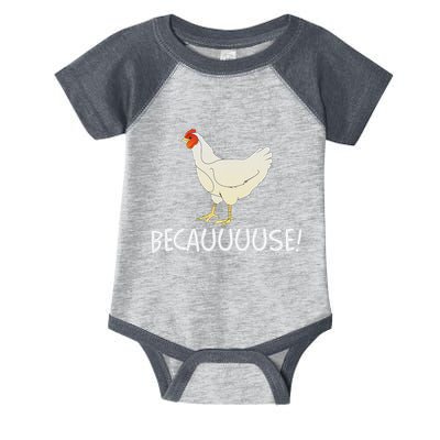 Why Are Chickens So Funny Because Funny Trending Meme Infant Baby Jersey Bodysuit