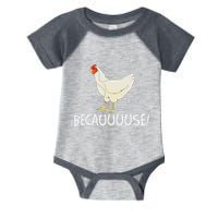 Why Are Chickens So Funny Because Funny Trending Meme Infant Baby Jersey Bodysuit