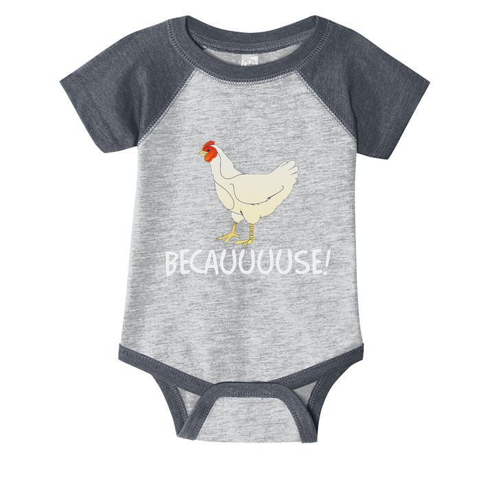 Why Are Chickens So Funny Because Funny Trending Meme Infant Baby Jersey Bodysuit