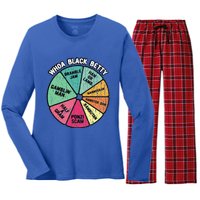 Whoa Black Betty Funny 70S Classic Rock Music Pie Chart Women's Long Sleeve Flannel Pajama Set 