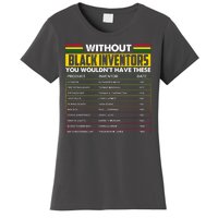 Without Black Inventors You Wouldn't Have These Chart Women's T-Shirt