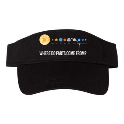 Where Do Farts Come From Uranus Funny Universe Visor