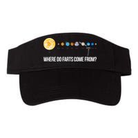 Where Do Farts Come From Uranus Funny Universe Visor