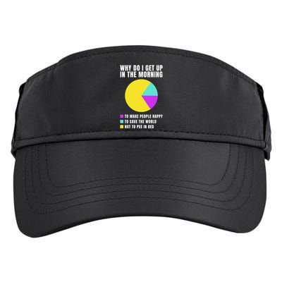 Why Do I Get Up In The Morning Funny I Have To Pee Adult Drive Performance Visor