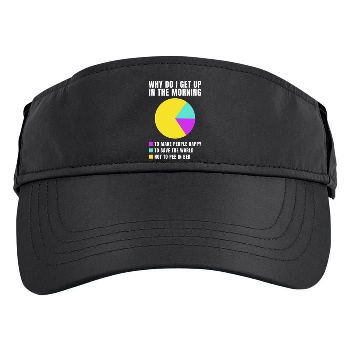 Why Do I Get Up In The Morning Funny I Have To Pee Adult Drive Performance Visor