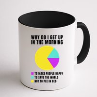 Why Do I Get Up In The Morning Funny I Have To Pee Coffee Mug