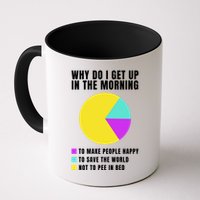 Why Do I Get Up In The Morning Funny I Have To Pee Coffee Mug