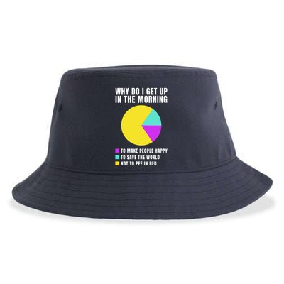 Why Do I Get Up In The Morning Funny I Have To Pee Sustainable Bucket Hat