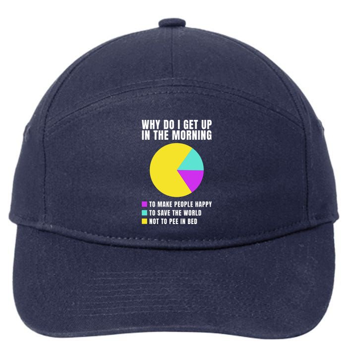 Why Do I Get Up In The Morning Funny I Have To Pee 7-Panel Snapback Hat