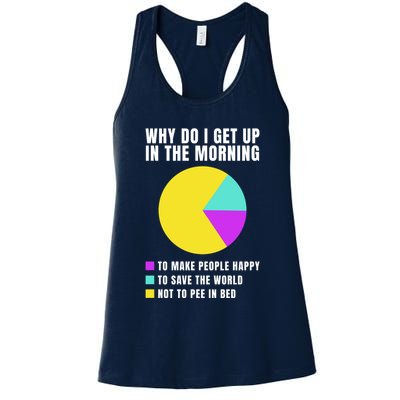 Why Do I Get Up In The Morning Funny I Have To Pee Womens Tank Top