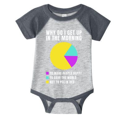 Why Do I Get Up In The Morning Funny I Have To Pee Infant Baby Jersey Bodysuit