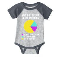 Why Do I Get Up In The Morning Funny I Have To Pee Infant Baby Jersey Bodysuit
