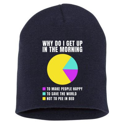 Why Do I Get Up In The Morning Funny I Have To Pee Short Acrylic Beanie