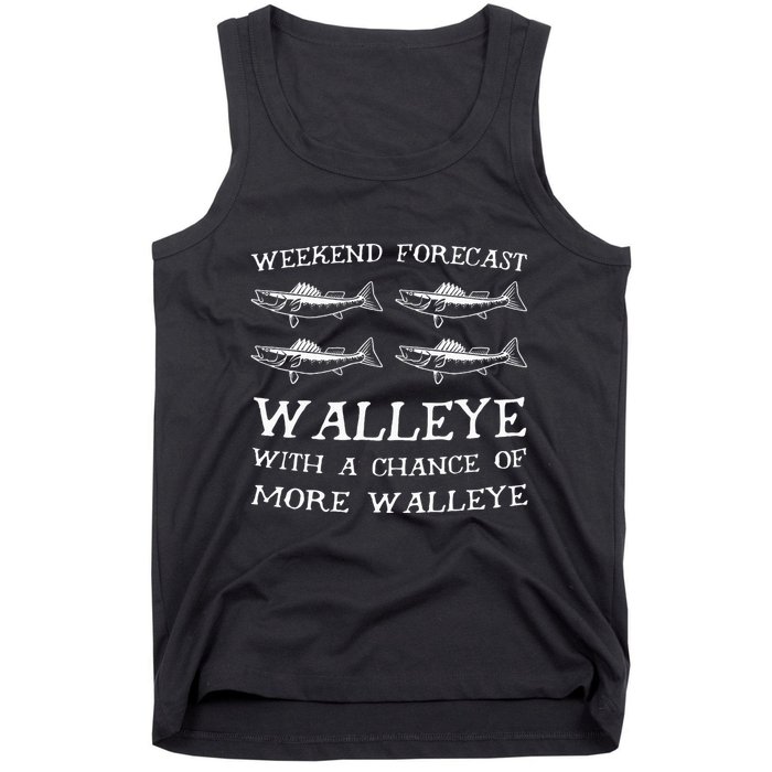 Weekend Forecast More Walleye Fish Tank Top