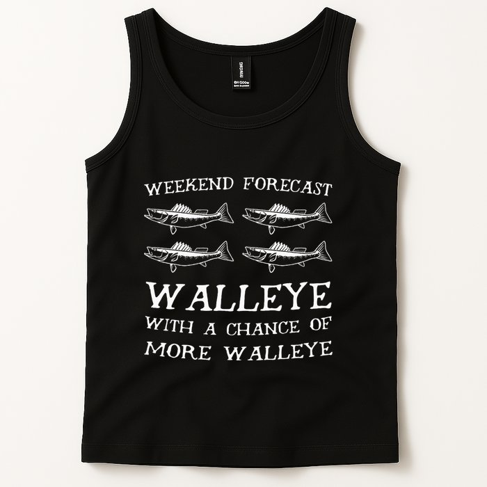 Weekend Forecast More Walleye Fish Tank Top