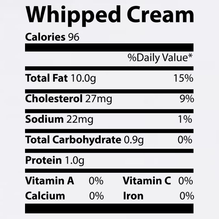 Whipped Cream Nutritional Facts Funny Thanksgiving Cooling Performance Crew T-Shirt