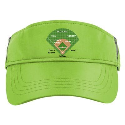 Who's on First Baseball Diamond Fielding Card Adult Drive Performance Visor