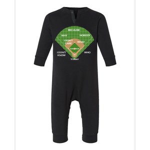 Who's on First Baseball Diamond Fielding Card Infant Fleece One Piece