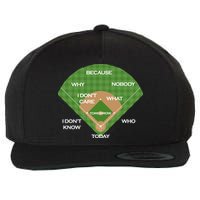 Who's on First Baseball Diamond Fielding Card Wool Snapback Cap